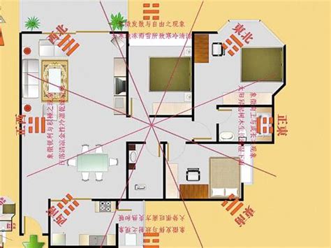 怎麼找財位|家中財位在哪裡？教你三分鐘財位速成法